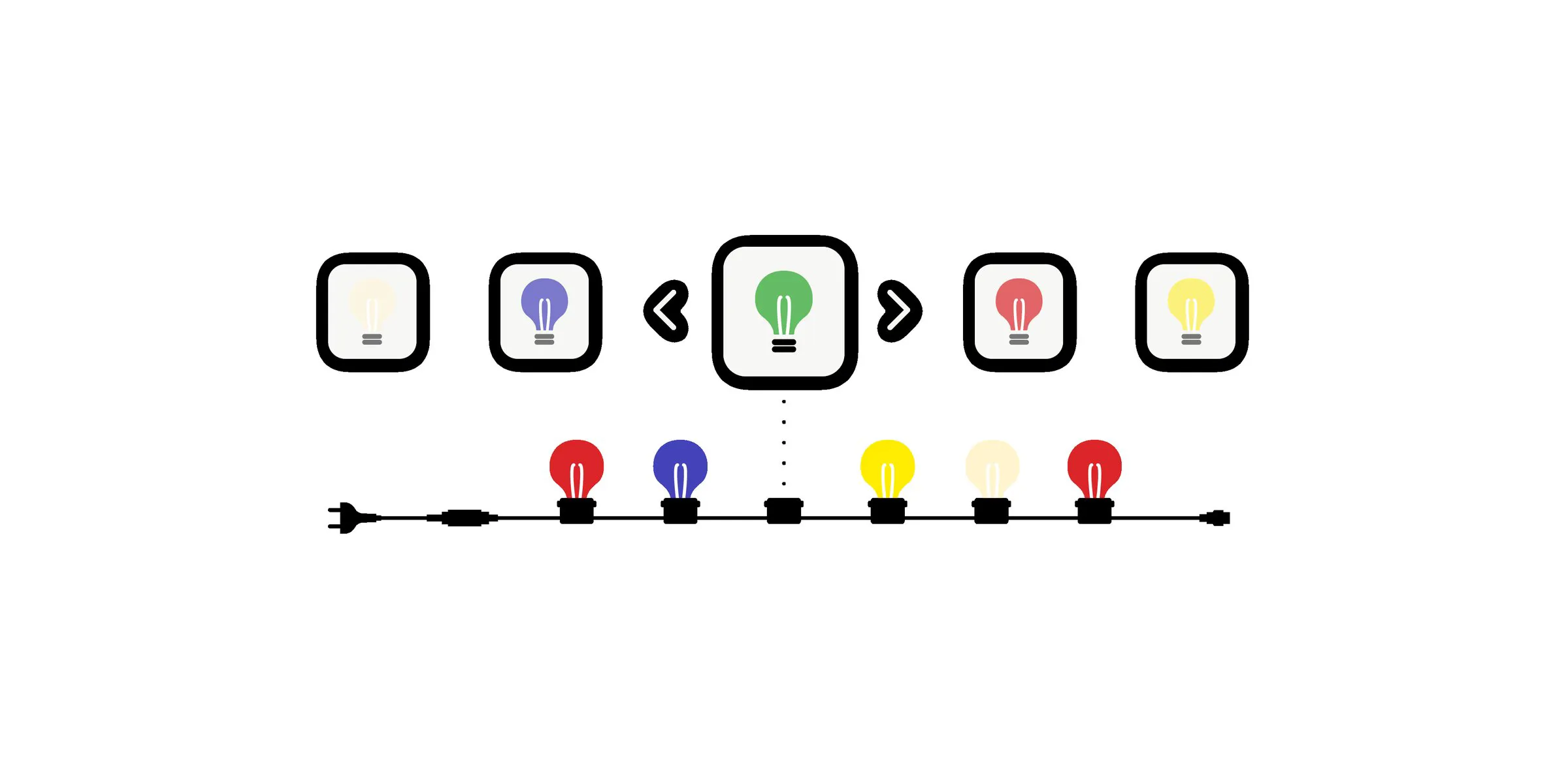 The construction of a Samson LED bulb
